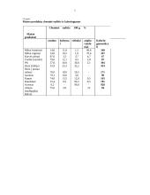 Maisto medžiagos ir jų reikšmė organizmui 5 puslapis