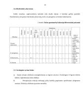 Mikroorganizmas: Pseudomonas aeruginosa 10 puslapis