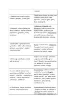 J. Biliūnas "Vagis" 3 puslapis