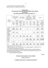 Nelegalaus darbo samprata, jo kontrolė. Atsakomybė už nelegalų darbą 11 puslapis