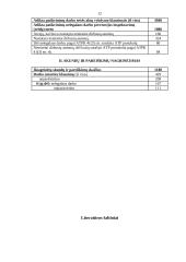 Nelegalaus darbo samprata, jo kontrolė. Atsakomybė už nelegalų darbą 12 puslapis