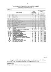 Nelegalaus darbo samprata, jo kontrolė. Atsakomybė už nelegalų darbą 10 puslapis