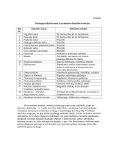 Paslaugų kokybė, jos įvertinimo ir valdymo galimybės 5 puslapis
