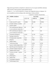 Pavojingų medžiagų vežimas 2 puslapis