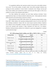 Penkių konkurencinių jėgų modelio analizė įmonėje UAB "TELE2" 13 puslapis