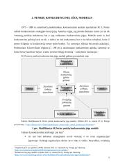 Penkių konkurencinių jėgų modelio analizė įmonėje UAB "TELE2" 3 puslapis