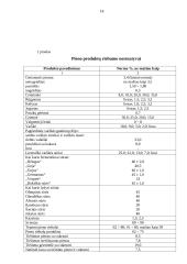 Pienas ir jo produktai 17 puslapis