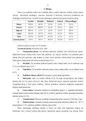 Pienas ir jo produktai 3 puslapis