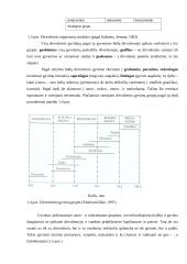 Dirvožemis ir dirvožemio biologija 13 puslapis