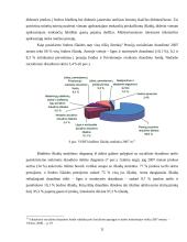 Sodros statistinių duomenų apžvalga 11 puslapis