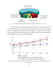 Sodros statistinių duomenų apžvalga 12 puslapis