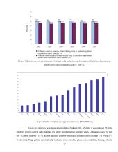Sodros statistinių duomenų apžvalga 17 puslapis