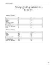 Sveikatos gėrimai 11 puslapis