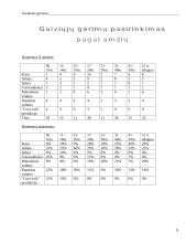 Sveikatos gėrimai 8 puslapis