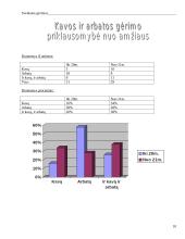 Sveikatos gėrimai 10 puslapis