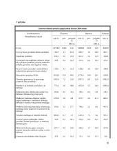 Tarptautinė politika ir muitų sistema 20 puslapis