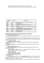 Egzamino iš mikroprocesorių teoriniai klausimai 6 puslapis