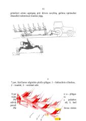 Plūgai ir dirvos apdirbimas 9 puslapis