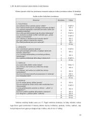 2004 metų finansinės atskaitomybės auditas: UAB "Autosabina" 18 puslapis