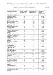 80 vietų restorano sąnaudos ir ekonominių rodiklių apskaičiavimas 17 puslapis