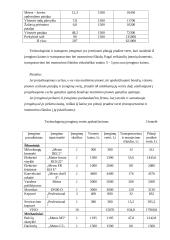 80 vietų restorano sąnaudos ir ekonominių rodiklių apskaičiavimas 6 puslapis