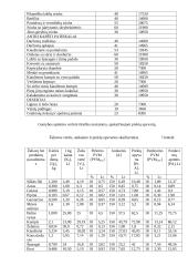 80 vietų restorano sąnaudos ir ekonominių rodiklių apskaičiavimas 9 puslapis