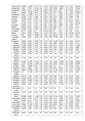 80 vietų restorano sąnaudos ir ekonominių rodiklių apskaičiavimas 10 puslapis