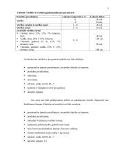 Varškė ir  jos gaminiai 6 puslapis
