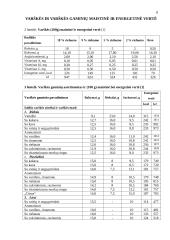 Varškė ir  jos gaminiai 7 puslapis