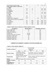 Varškė ir  jos gaminiai 8 puslapis