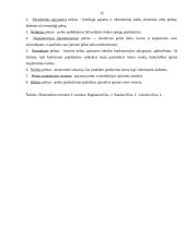 Verslo organizavimo formos ir įmonės pelnas 15 puslapis