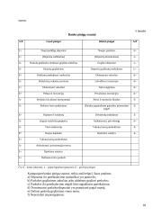 Aktyvų ir pasyvų valdymas 18 puslapis