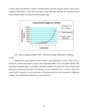 Alaus eksporto iš Lietuvos analizė: būklė, problemos, perspektyvos 13 puslapis