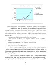 Alaus eksporto iš Lietuvos analizė: būklė, problemos, perspektyvos 14 puslapis