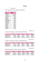 Alaus eksporto iš Lietuvos analizė: būklė, problemos, perspektyvos 18 puslapis