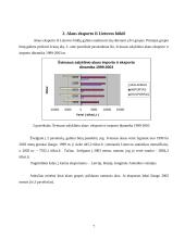 Alaus eksporto iš Lietuvos analizė: būklė, problemos, perspektyvos 6 puslapis