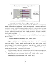 Alaus eksporto iš Lietuvos analizė: būklė, problemos, perspektyvos 7 puslapis