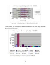 Alaus eksporto iš Lietuvos analizė: būklė, problemos, perspektyvos 8 puslapis