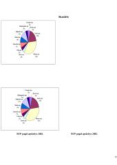 Vilniaus apskrities pramonės ir verslo sektorių analizė 13 puslapis