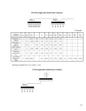 Apdirbimo cecho projektavimas 20 puslapis