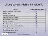 Virusai internete 2006 metais 8 puslapis