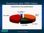 Virusai internete 2006 metais 9 puslapis