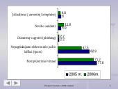 Virusai internete 2006 metais 10 puslapis