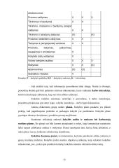 Visuotinės kokybės koncepcija ir vaidmuo strateginiame planavime 15 puslapis