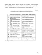Visuotinės kokybės valdymo esmė ir turinys 12 puslapis