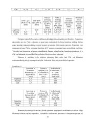 Argentinos, Brazilijos ir Čilės valstybių geopolitinės padėties lyginamoji analizė 12 puslapis