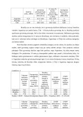 Argentinos, Brazilijos ir Čilės valstybių geopolitinės padėties lyginamoji analizė 9 puslapis