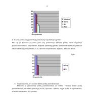 Asortimento politikos formavimas prekybos centruose 11 puslapis