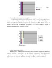 Asortimento politikos formavimas prekybos centruose 9 puslapis