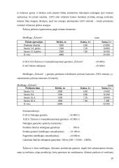 Atsargos ir atsargų apskaita 20 puslapis